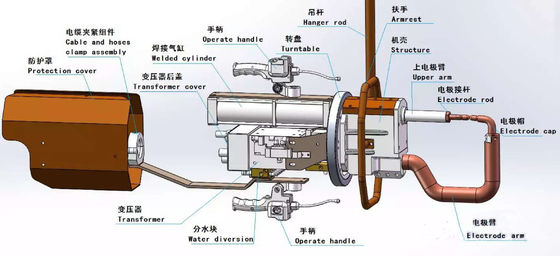 Un bon prix. Machine 1300mm portative tenue dans la main de soudage par points rotation de 360 degrés en ligne